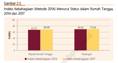 Happiness by Position in Household