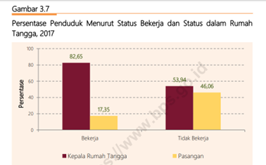 Happiness by Position in Household and Employment Status