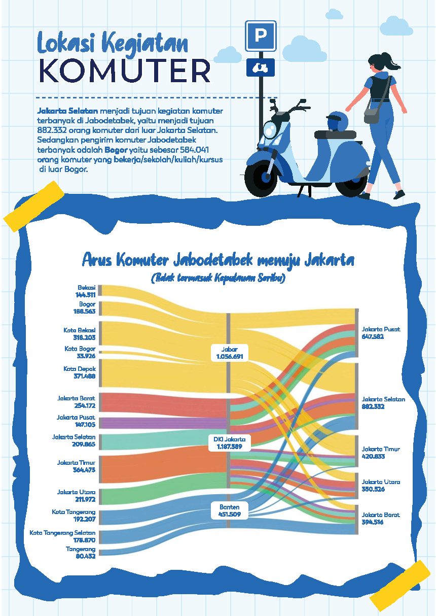 Hasil Survei Komuter Jabodetabel 2023