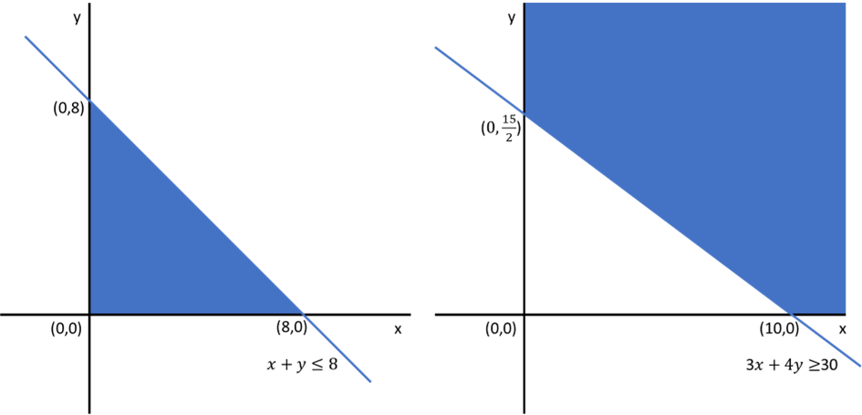 Program Linear 1