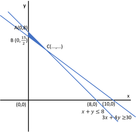 Program Linear 2