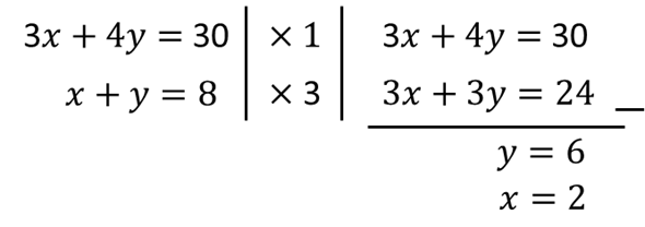Program Linear 3