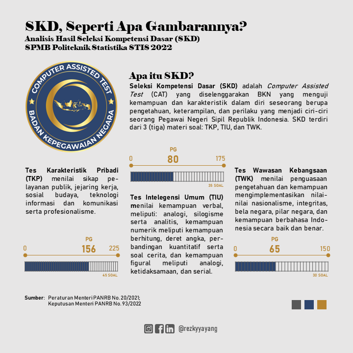 SKD Analysis Chart