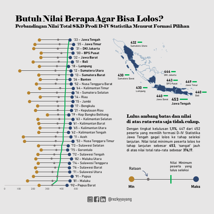 Score Comparison by Province