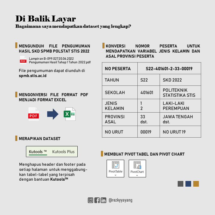 Data Processing Behind the Scenes